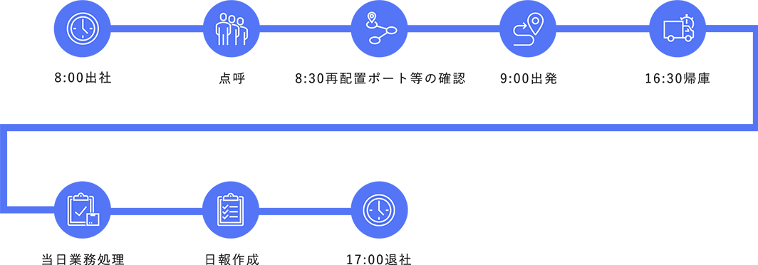 仕事の流れ
