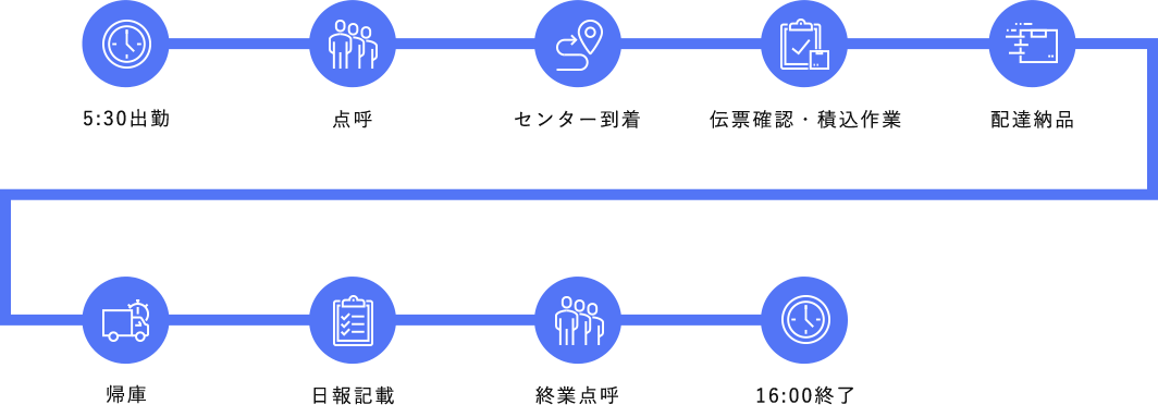 ドライバーの１日