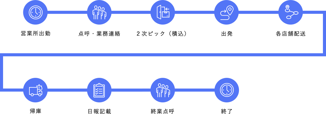 ドライバーの１日