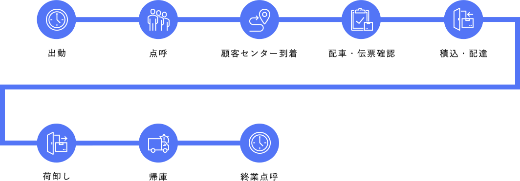 ドライバーの１日